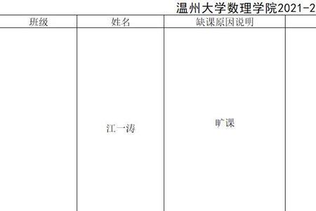 大学缺勤一次有什么影响