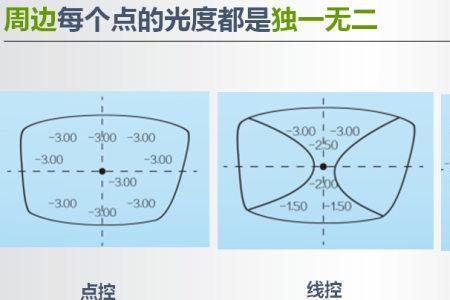 什么是离焦量