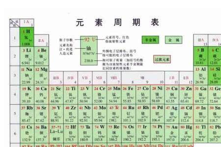 1~36元素在元素周期表的位置