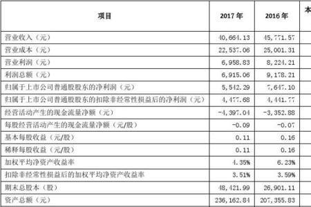 财务决算报告是谁出的