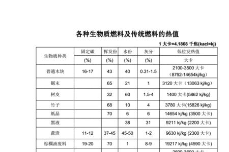 一氧化碳热值多少正常