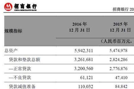 招商银行在中国排名第几