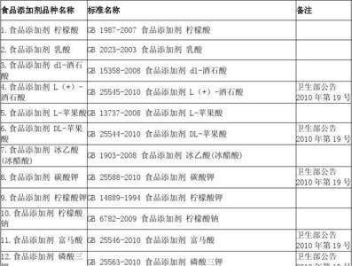 食品分类国家标准查询