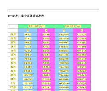 身高1780标准体重是多少