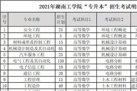 湖南交通工程学院女生占几成