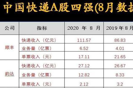 申通与韵达老板是兄弟吗