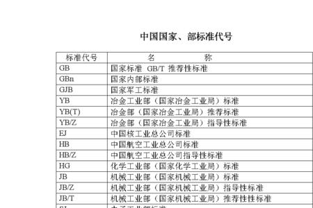 国家师范类专业代码