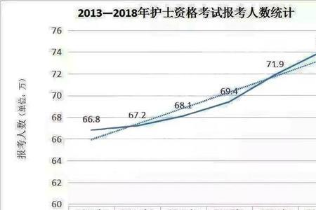 护考不过关的人多吗