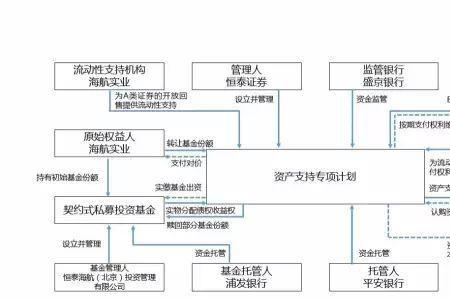 回售行权什么意思