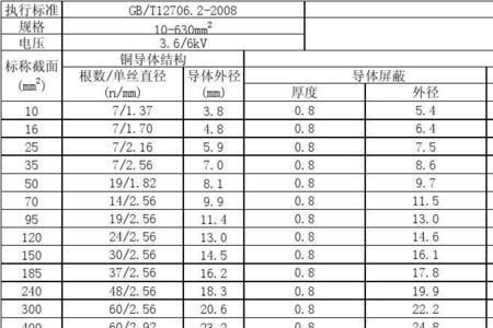 电线电缆的额定电压