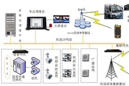 专网通信业务的实质是什么