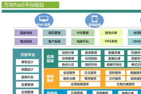 paas平台的优势包括