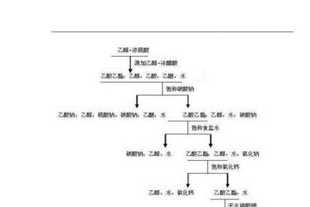 乙酸乙酯的制备实验成败的关键