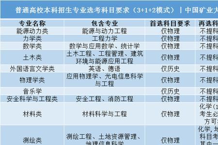 专科3+1有哪些大学