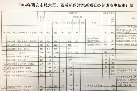 西咸学生不能报考西安高中吗