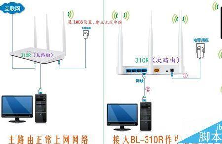 无线桥接与无线中继哪个稳定