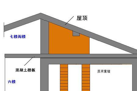 砌体结构的受力特点