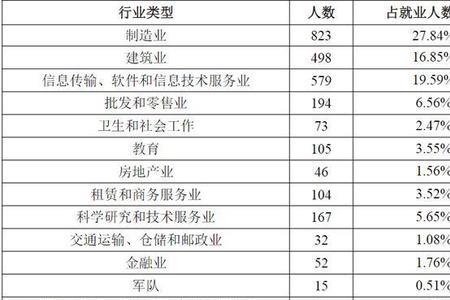 冶金工程毕业去哪个部门好