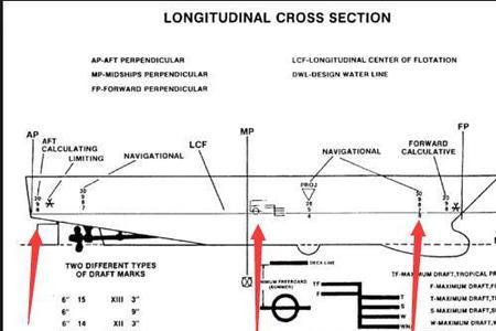 船最深的吃水线