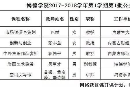 大学生公共选修课选什么好