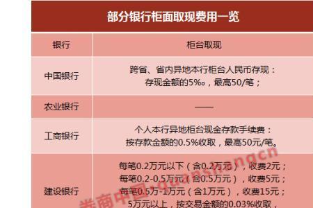 建设银行账户管理费10元怎么回事