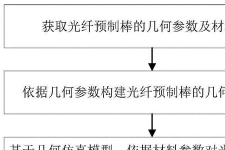 光纤着色工艺流程