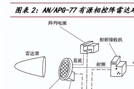 相控阵雷达是什么原理