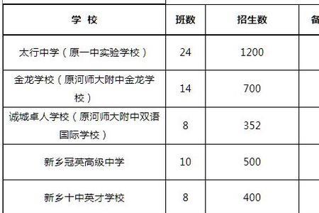 许昌2022高考文理科各多少人