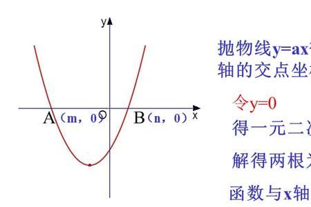 抛物线到直线距离公式