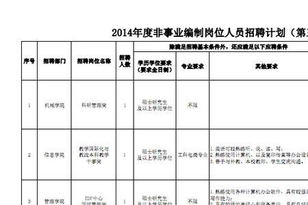 非财政供养人员是事业编制吗