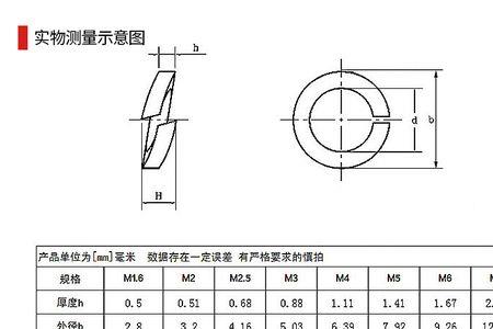 m5平垫尺寸