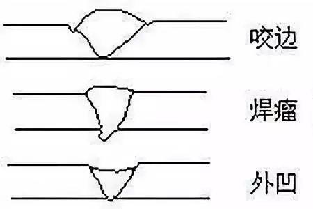 角焊缝超过45mm有什么特别要求吗