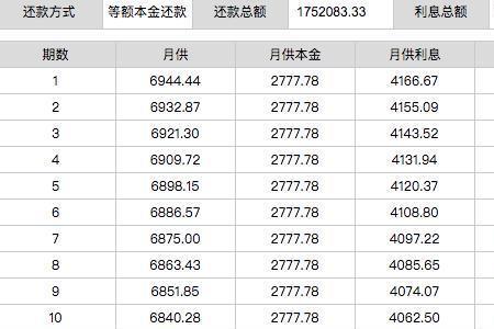 50万的等额本金和等额本息区别