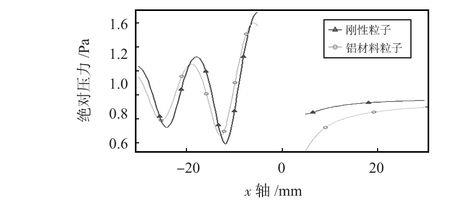 声波是否有粒子性