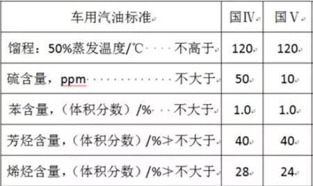 天然气和汽油哪个热值高