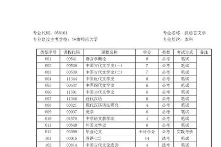 华南师范大学201代号是什么专业