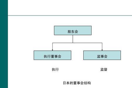 执行总监和总监的区别