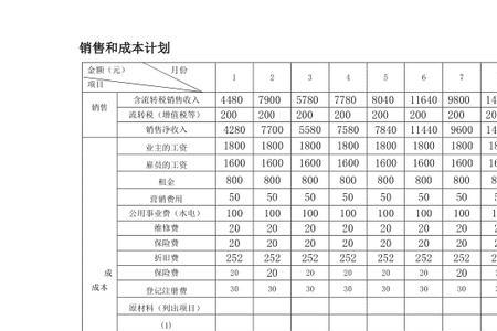 销售成本和生产成本有什么区别