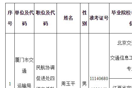 交通运输专业可以考哪种公务员