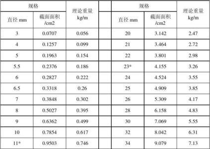 重量除密度等于什么