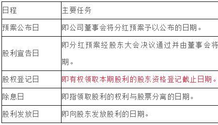 资本利得包括现金股利吗