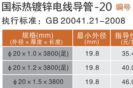 镀锌管和铜管哪个好