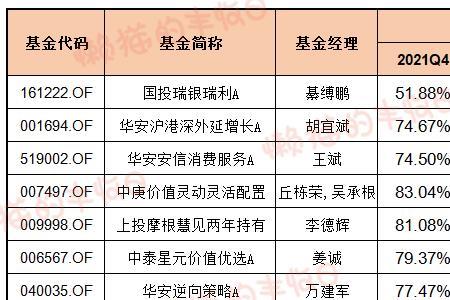 底线10.3收视率