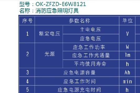 消防电气防爆等级