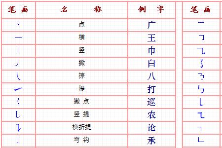 部首笔顺怎么写