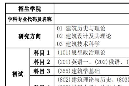 预报名报考专业研究方向填啥