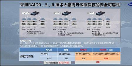 系统存储和内部存储有什么区别