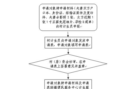 网上确认户口本需要哪几页