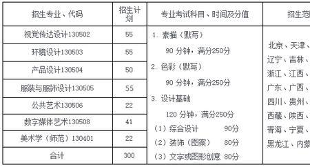 校考和院考的区别