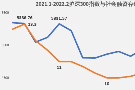 社融数据哪里查